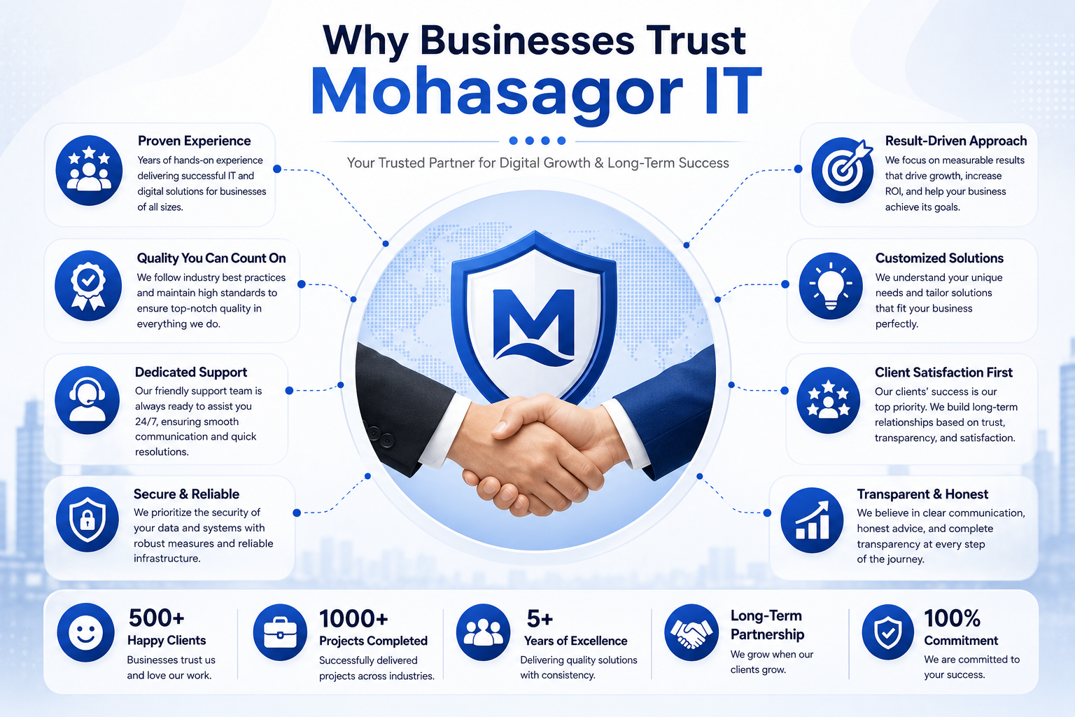 Why Businesses Trust Mohasagor IT